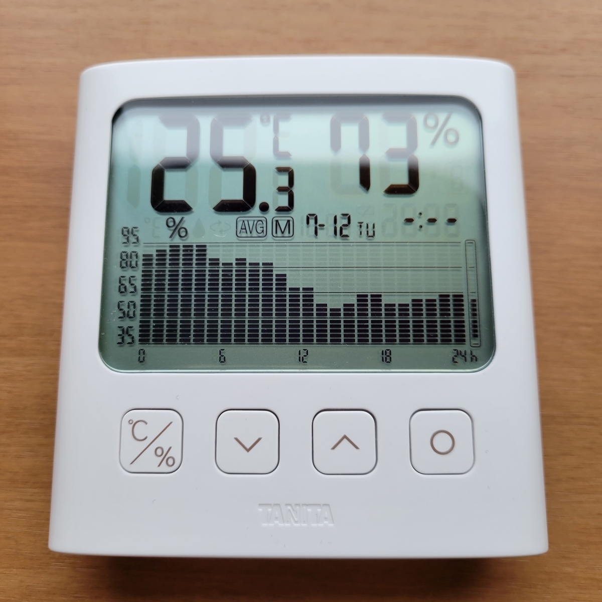 7月12日湿度