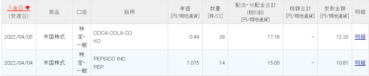 f:id:bud_2020:20220405224440p:plain