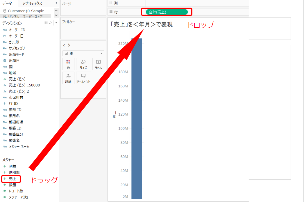 f:id:budounomizu:20190622033149p:plain 「売上」をグラフ表現します。