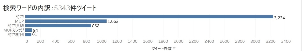 f:id:budounomizu:20201103224553j:plain