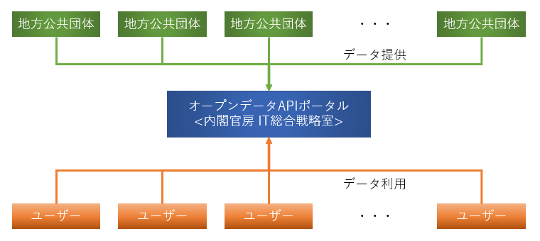 f:id:budounomizu:20201222122742p:plain