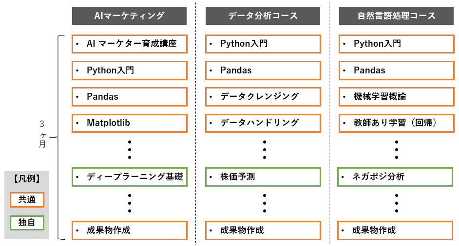 f:id:budounomizu:20210509141636p:plain