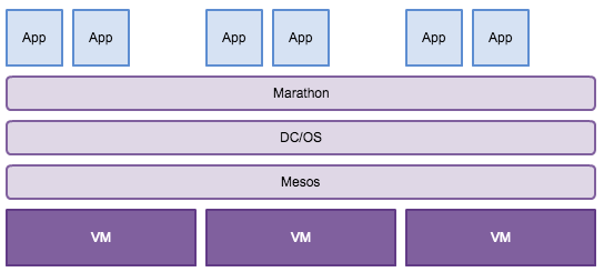 f:id:bufferings:20161015225457p:plain f:id:bufferings:20161015225457p:plain