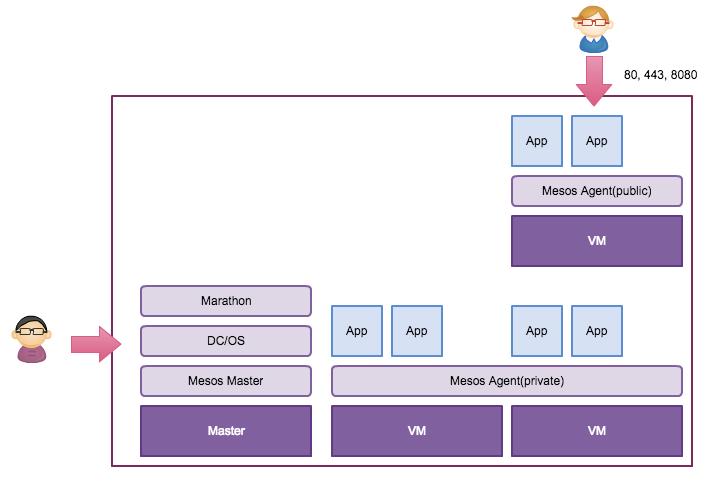 f:id:bufferings:20161015230854p:plain f:id:bufferings:20161015230854p:plain