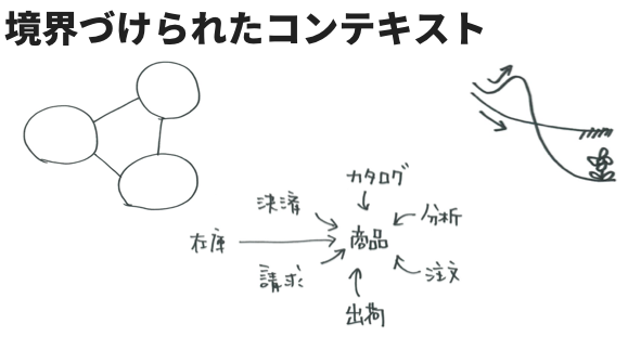 f:id:bufferings:20161204111306p:plain f:id:bufferings:20161204111306p:plain