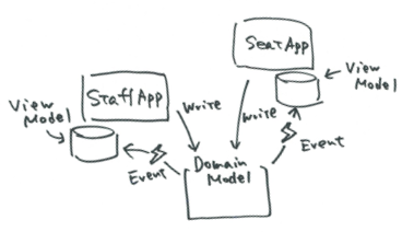 f:id:bufferings:20161204131114p:plain f:id:bufferings:20161204131114p:plain