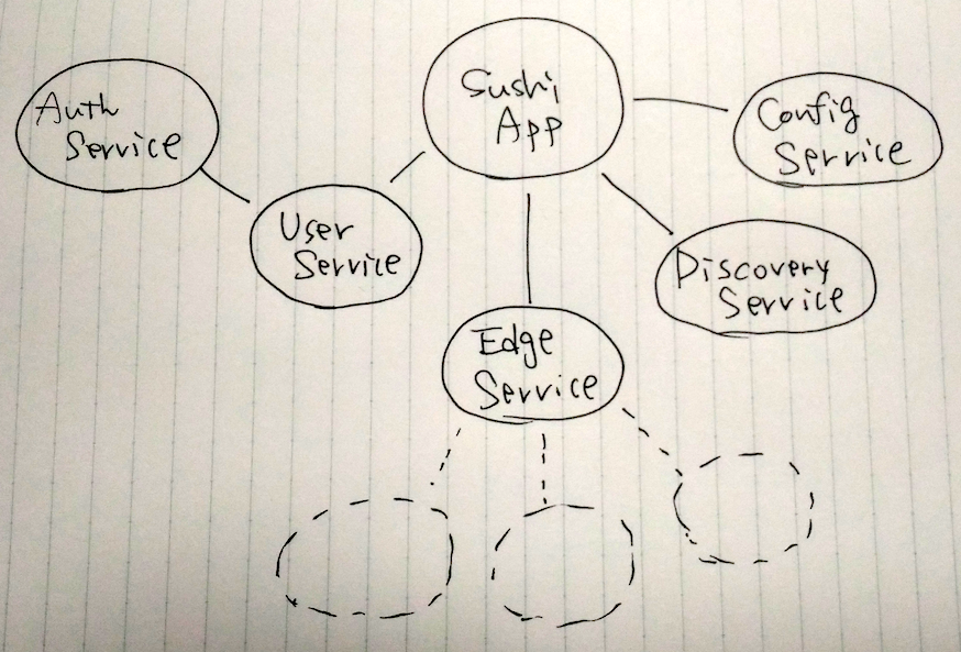 f:id:bufferings:20161204133111p:plain f:id:bufferings:20161204133111p:plain