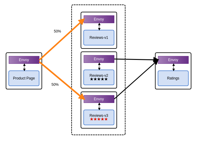 f:id:bufferings:20180130213249p:plain f:id:bufferings:20180130213249p:plain