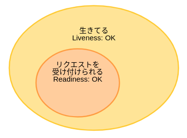 f:id:bufferings:20180217171502p:plain