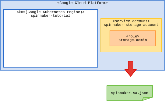 f:id:bufferings:20180302081423p:plain f:id:bufferings:20180302081423p:plain