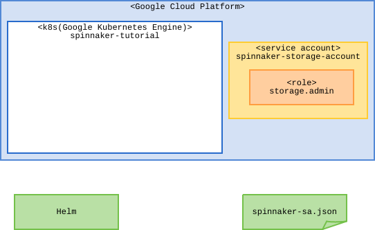 f:id:bufferings:20180302081535p:plain f:id:bufferings:20180302081535p:plain
