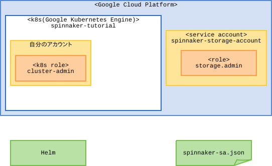 f:id:bufferings:20180302081613p:plain f:id:bufferings:20180302081613p:plain