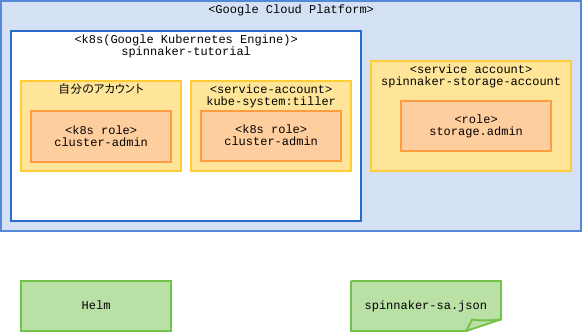 f:id:bufferings:20180302081711p:plain f:id:bufferings:20180302081711p:plain