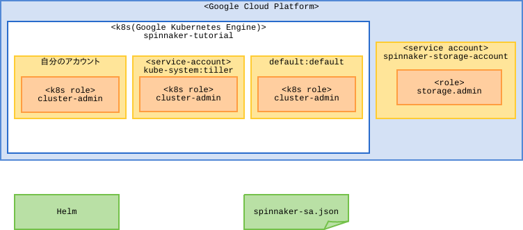 f:id:bufferings:20180302081813p:plain f:id:bufferings:20180302081813p:plain