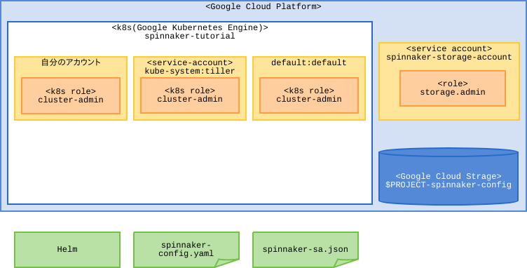 f:id:bufferings:20180302082017p:plain f:id:bufferings:20180302082017p:plain