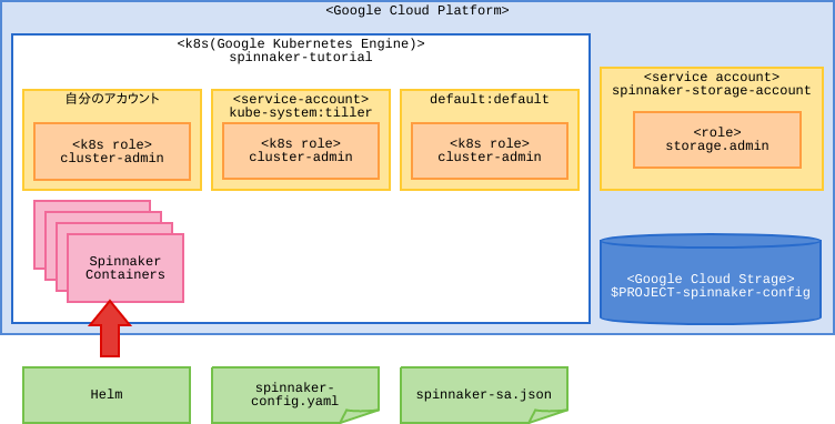 f:id:bufferings:20180302082118p:plain f:id:bufferings:20180302082118p:plain