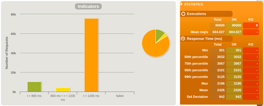 f:id:bufferings:20180327230721p:plain f:id:bufferings:20180327230721p:plain