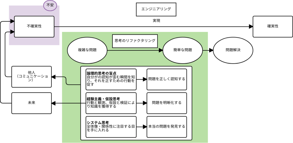 f:id:bufferings:20181007163213p:plain f:id:bufferings:20181007163213p:plain