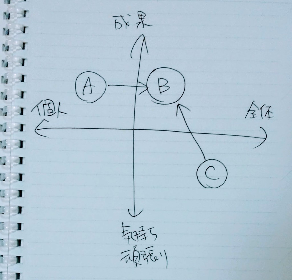 f:id:bufferings:20181223193530j:plain f:id:bufferings:20181223193530j:plain