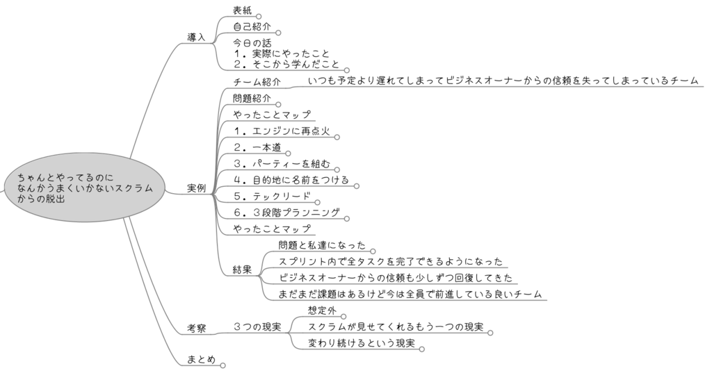 f:id:bufferings:20190103110500p:plain:w600