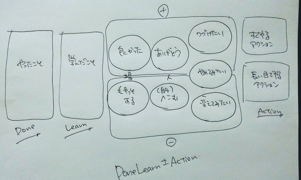 f:id:bufferings:20190215204520j:plain