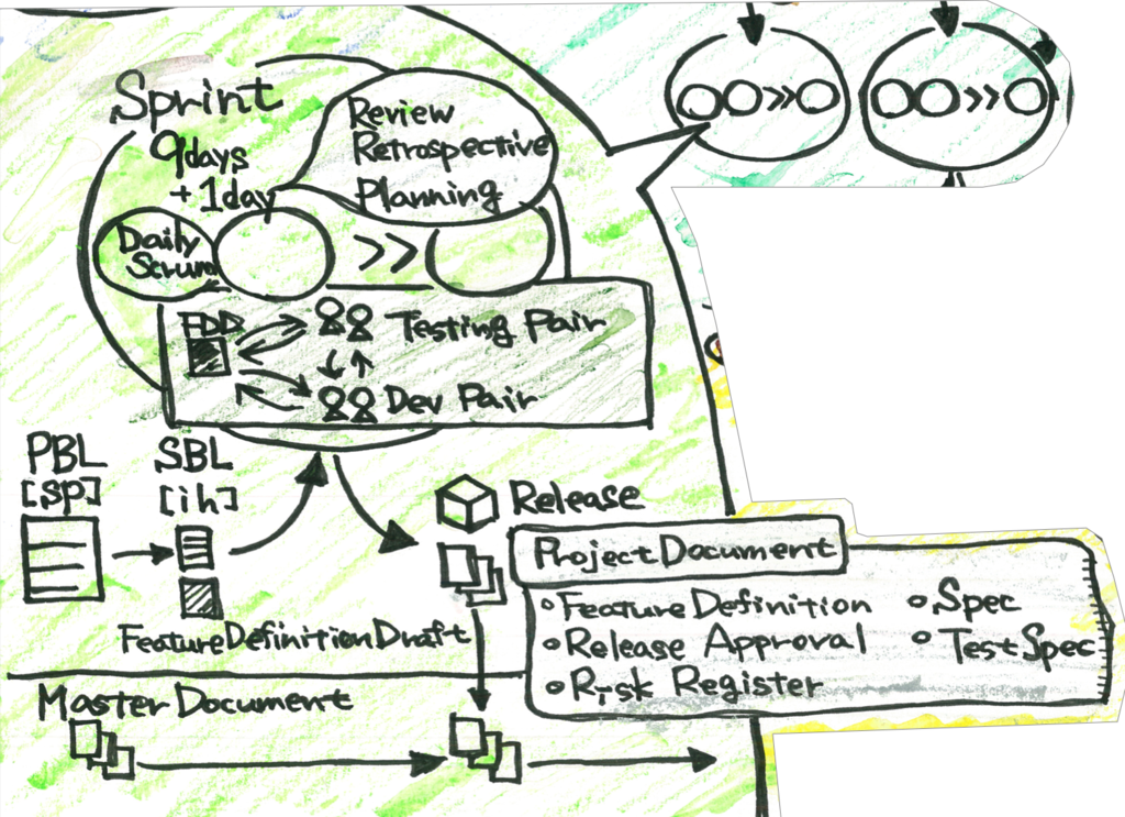 f:id:bufferings:20190224104015p:plain:w600