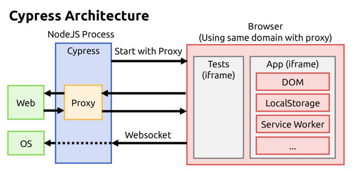 f:id:bufferings:20190721082318p:plain