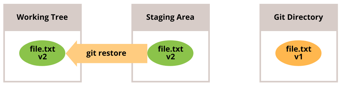 f:id:bufferings:20200501011446p:plain f:id:bufferings:20200501011446p:plain