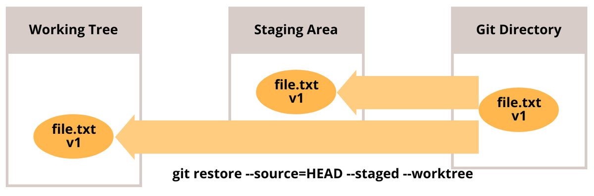 f:id:bufferings:20200501011504p:plain f:id:bufferings:20200501011504p:plain