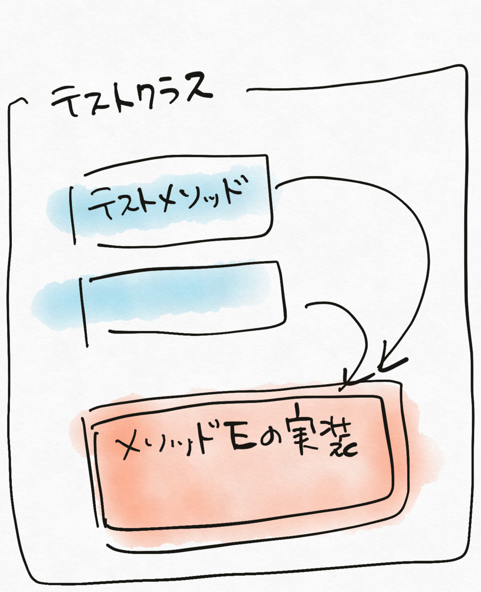 f:id:bufferings:20200809153533p:plain:w300 f:id:bufferings:20200809153533p:plain:w300