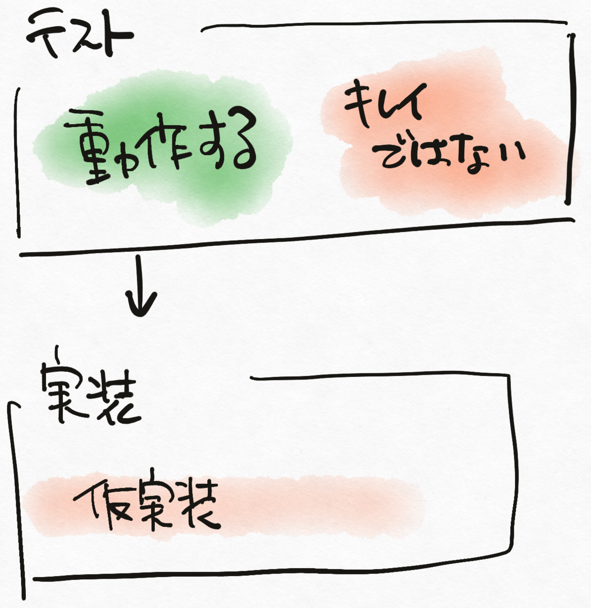 f:id:bufferings:20200809153924p:plain:w300 f:id:bufferings:20200809153924p:plain:w300