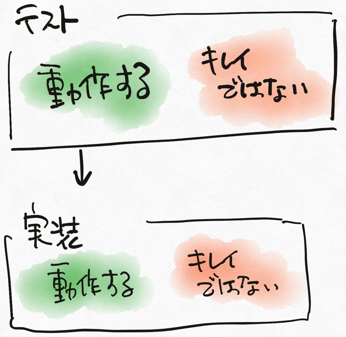 f:id:bufferings:20200809155159p:plain:w300 f:id:bufferings:20200809155159p:plain:w300