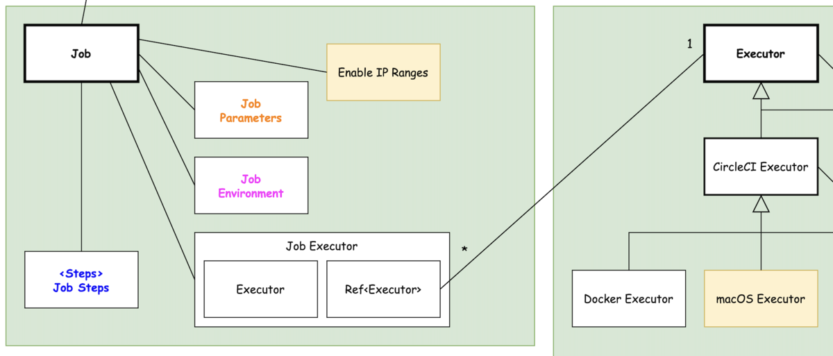 f:id:bufferings:20211214173440p:plain