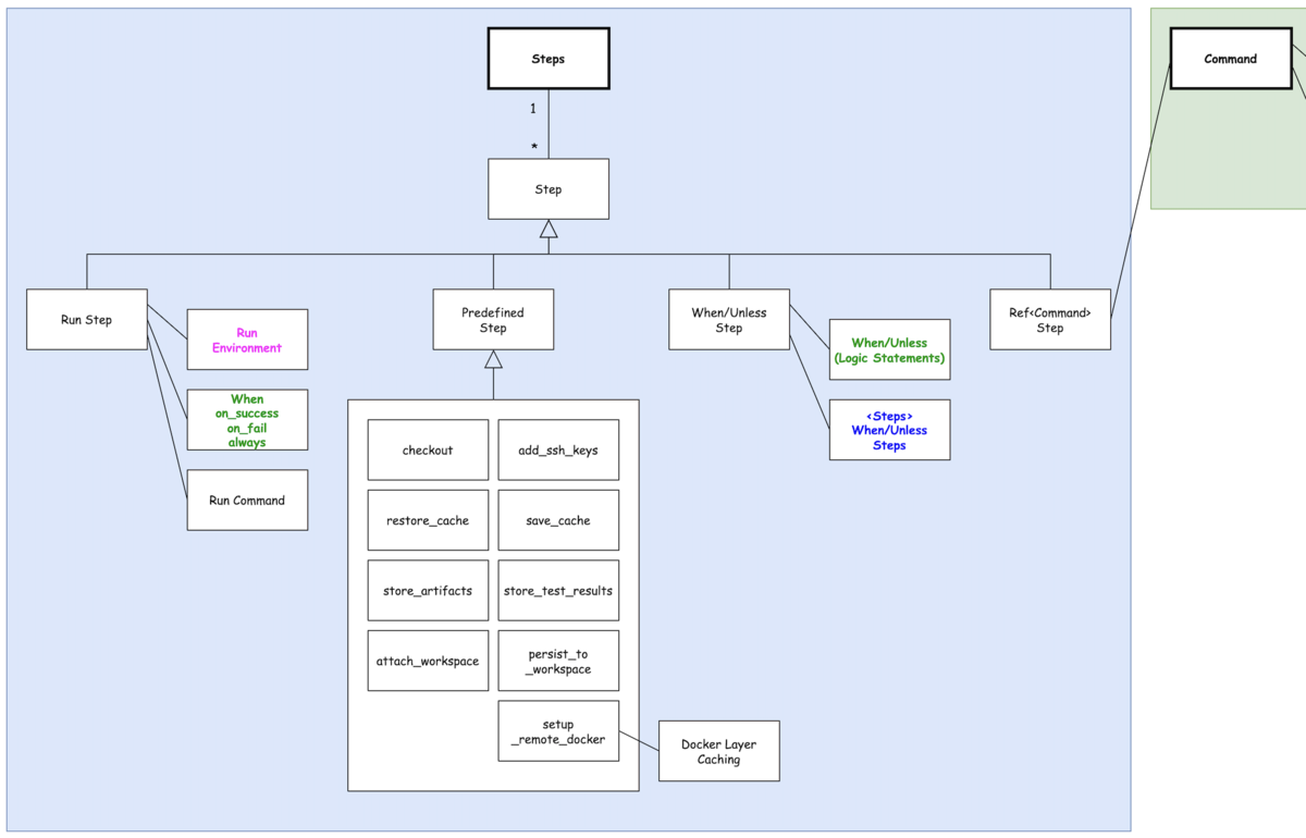 f:id:bufferings:20211214173632p:plain