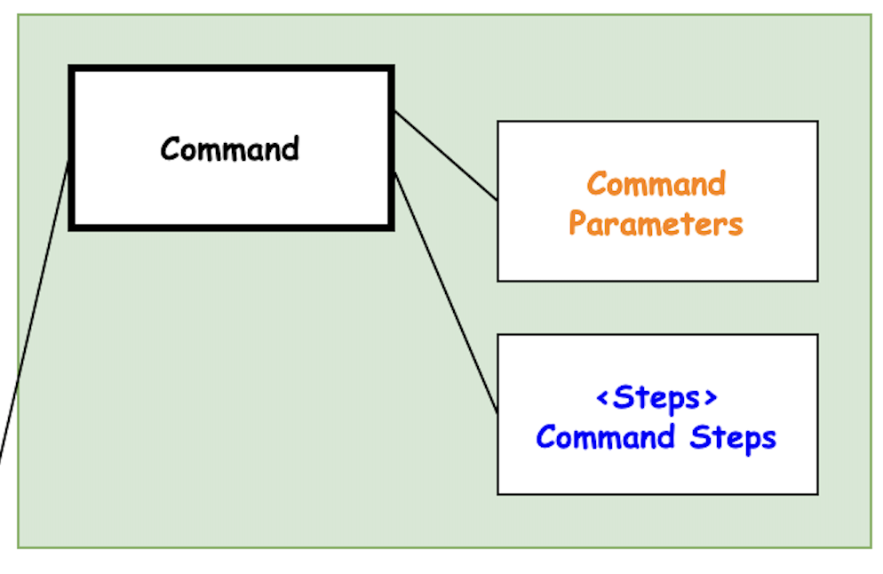 f:id:bufferings:20211214181826p:plain:w400