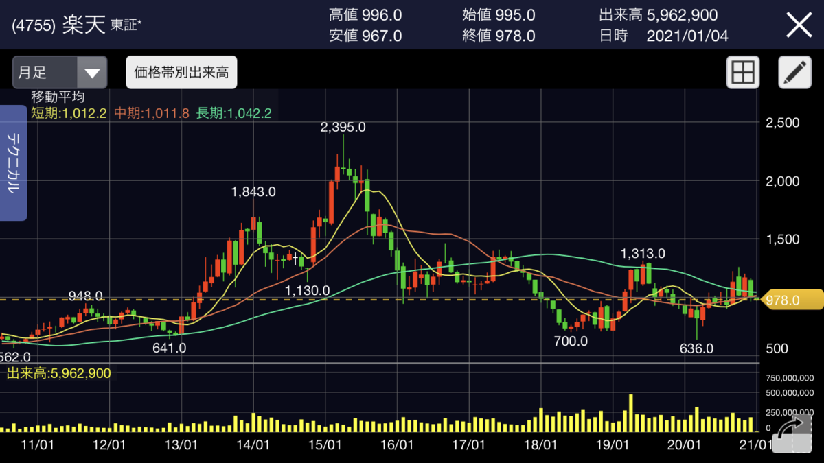 f:id:buffett_hello:20210104135637p:plain