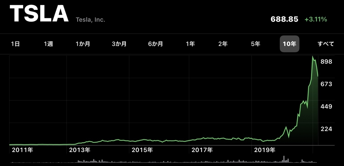 f:id:buffett_hello:20210312000320j:plain