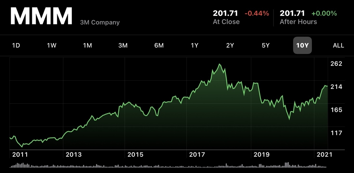 f:id:buffett_hello:20210526171337j:plain
