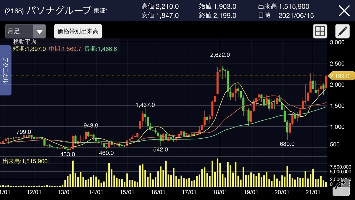 f:id:buffett_hello:20210615215303j:plain