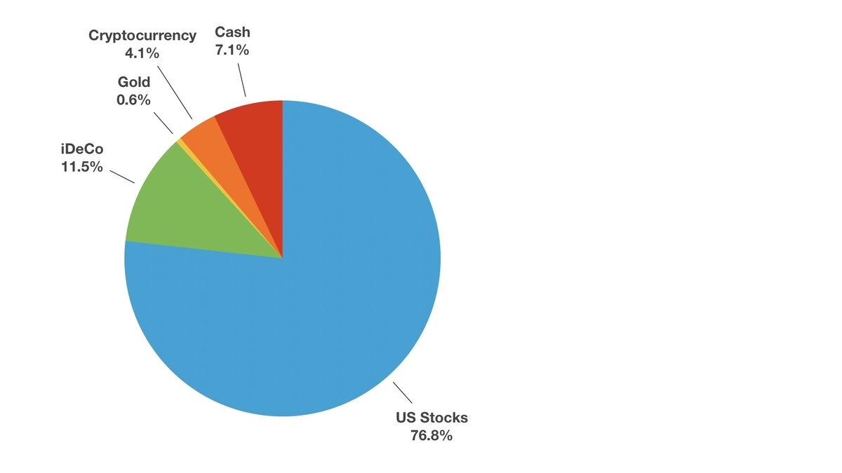 f:id:buffett_hello:20220121180841j:plain