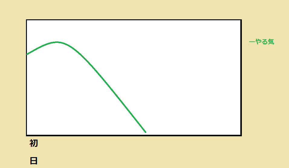 f:id:building_block:20181105000018p:plain