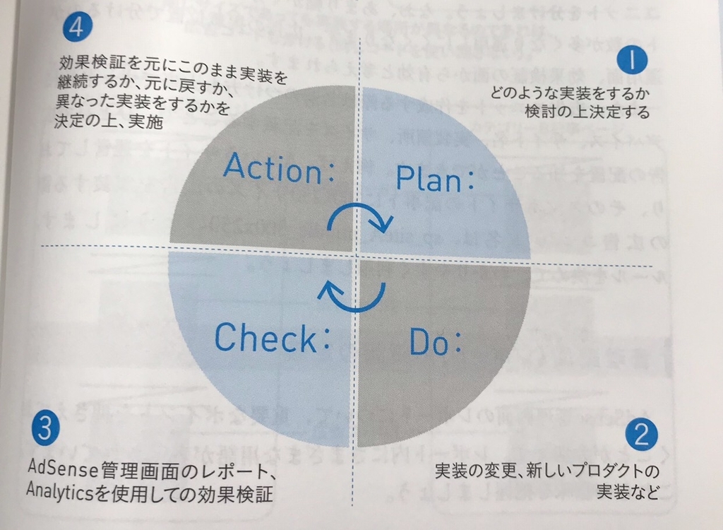 f:id:buildingdragons:20190116172641j:plain f:id:buildingdragons:20190116172641j:plain