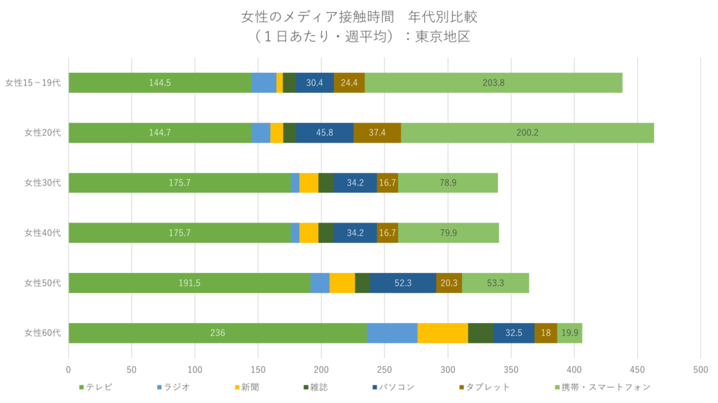 f:id:bukataya:20161228161912p:plain f:id:bukataya:20161228161912p:plain
