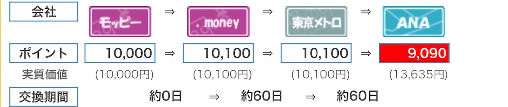 f:id:buleparrot:20161117095923j:image
