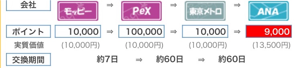f:id:buleparrot:20161118022502j:image
