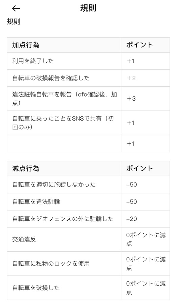 f:id:buleparrot:20180622184457j:image