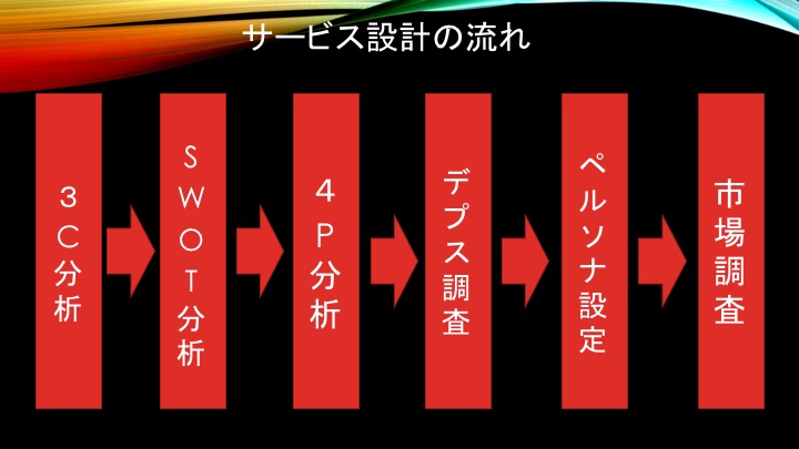 f:id:bulitz7751:20200413102428j:plain f:id:bulitz7751:20200413102428j:plain