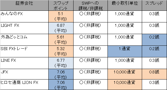 f:id:bullbuta:20210805222719p:plain