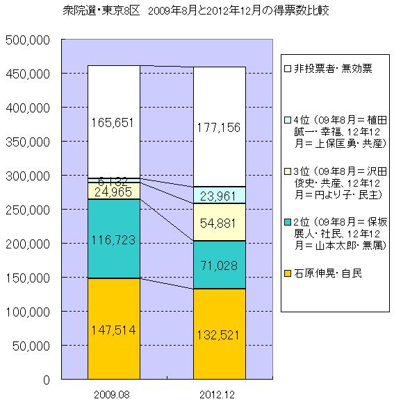 f:id:bullet:20121220142149j:image