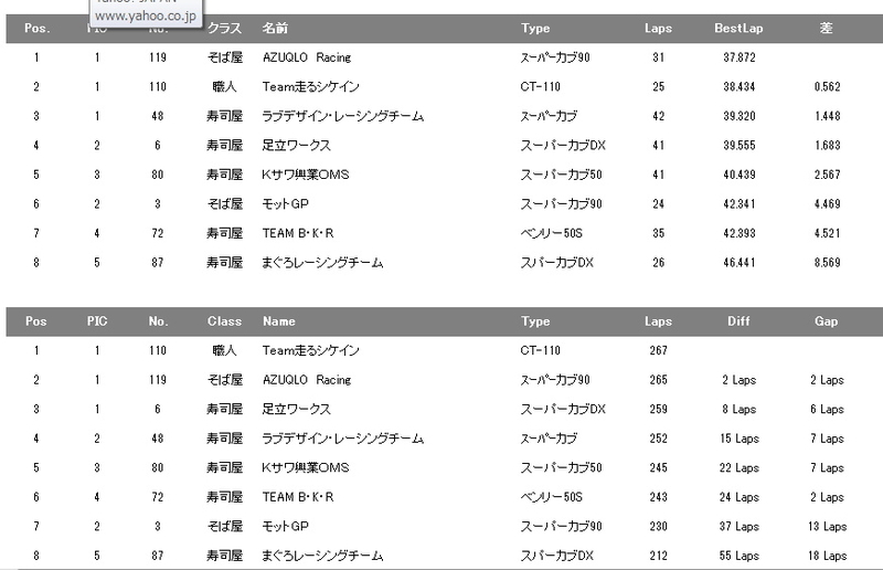 イメージ 6